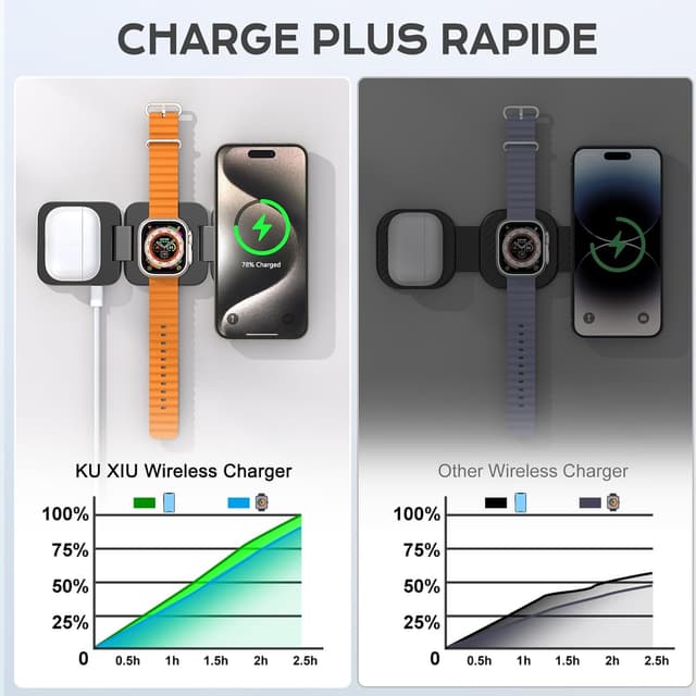 Detalle de KU XIU 3-en-1 chargeur sans fil