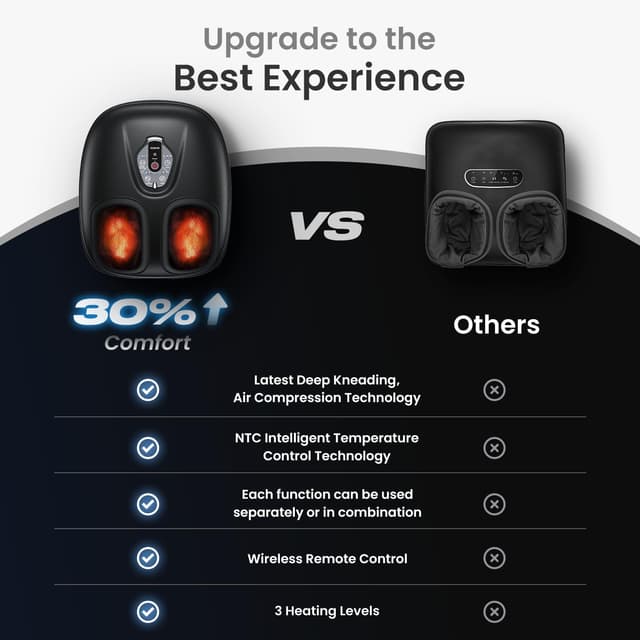 Thumbnail 4 de RENPHO Foot Massager 2026 131F