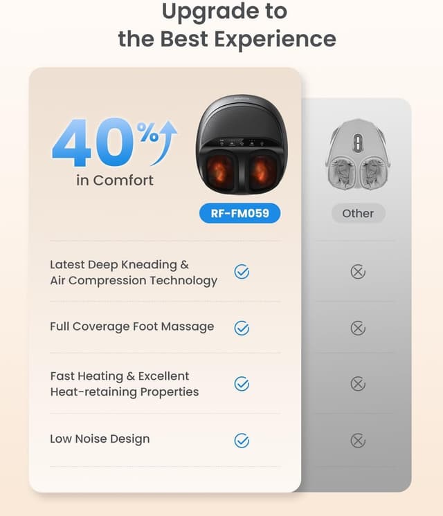 Thumbnail 3 de RENPHO Massage Pieds Shiatsu