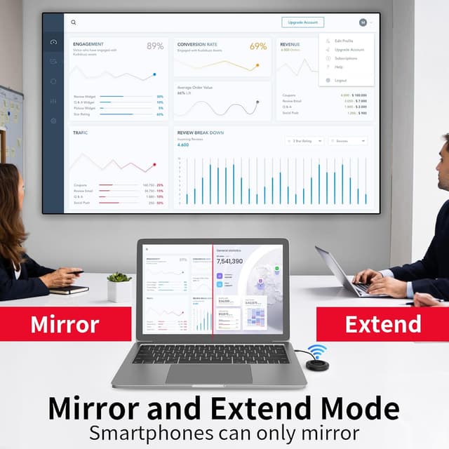 Detalle de UNITEK USB-C to Wireless HDMI Transmitter & Receiver Kit (5GHz, 1080p/60Hz) for screen mirroring