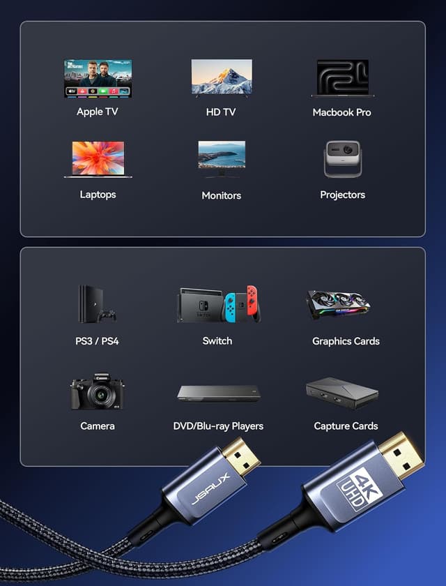 Detalle 2 de JSAUX 4K HDMI Cable 3M (Ultra High Speed 18Gbps, HDMI 2.0) – HDR, HDCP 2.2, ARC & Ethernet, Grey