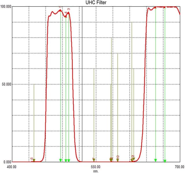 Detalle de Svbony UHC filtro telescopico da 1,25" (diametro 3,2 cm) per nebulose e astrofotografia