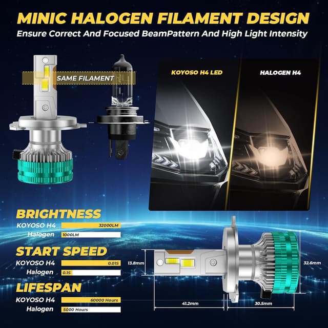 Detalle de KOYOSO H4 LED CANBUS 180W 6500K
