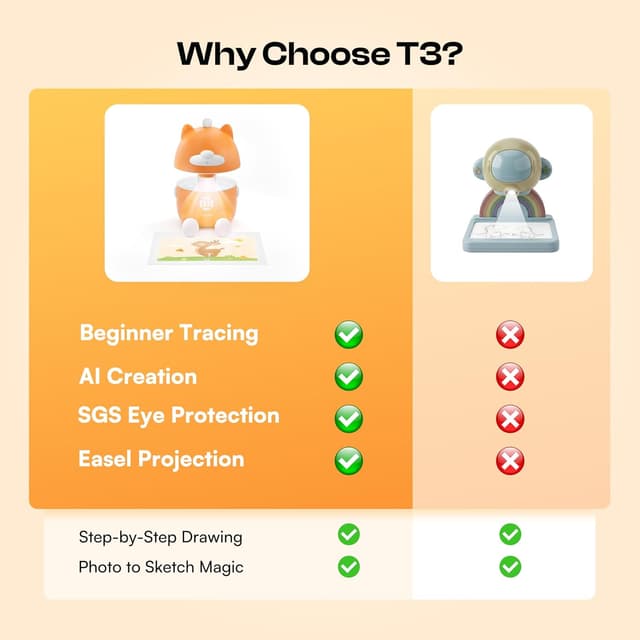 Thumbnail 6 de Caydo T3 AI drawing projector 720P for kids