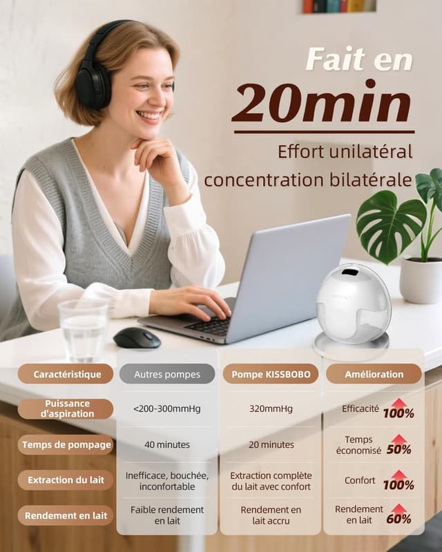 Detalle de KISSBOBO K5 tire-lait électrique 320 mmHg