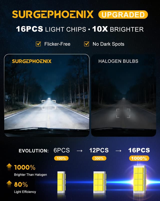 Detalle 2 de Surgephoenix H11/H9 Fog Light 50000LM