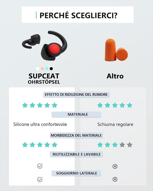 Thumbnail 5 de SUPCEAT Silicone Tappi Orecchie per Dormire 2 paia