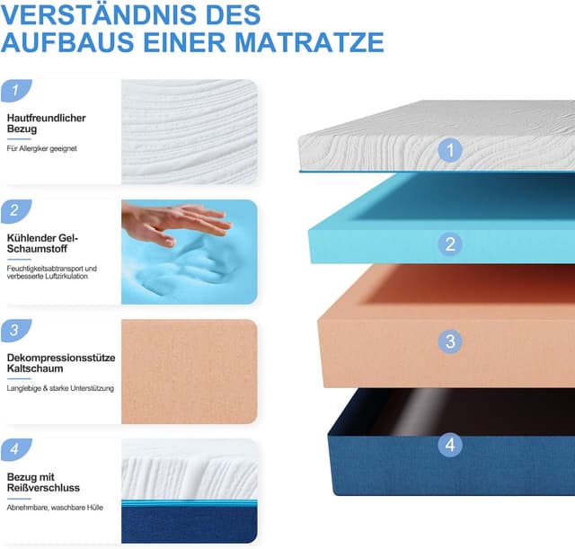Detalle de Hiimgo Kaltschaummatratze 140 x 200 cm, 18 cm Höhe – 7 Zonen mit Härtegrad H3/H4 und abnehmbarer waschbarer Hülle