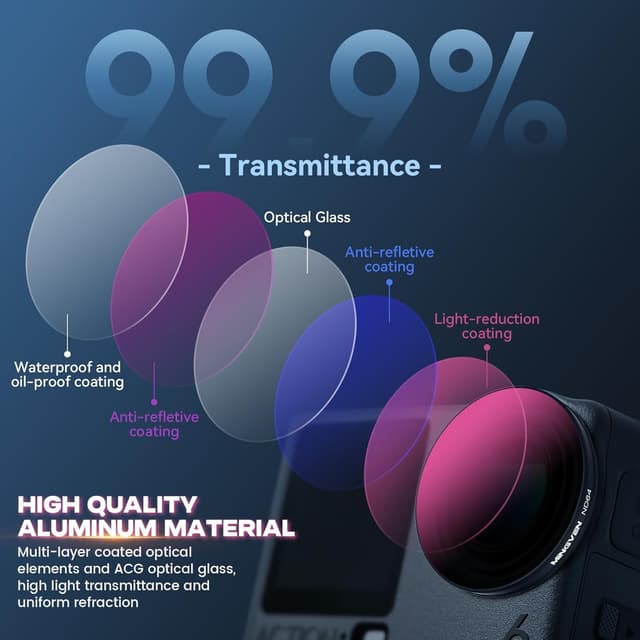Detalle de MINGVEN Osmo Action 6 ND Filter Set (4-teilig) mit CPL und Silikon-Objektivhülle – ND16, ND32, ND64