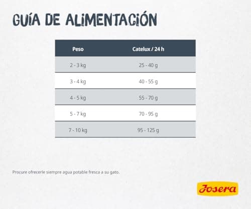 Thumbnail 4 de Josera Receta Catelux 10 kg alimento para gato
