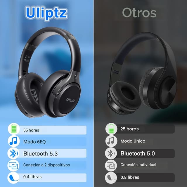 Thumbnail 3 de Uliptz Auriculares Inalámbricos Bluetooth 5.3 con 65 Horas