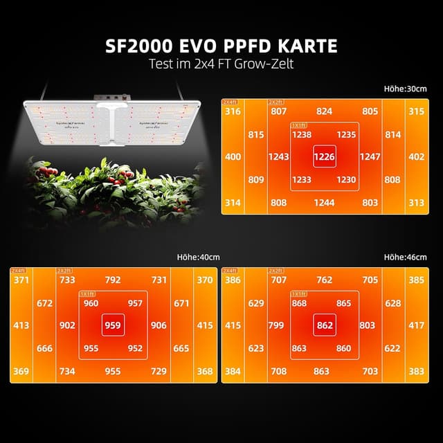 Detalle 2 de Spider Farmer SF 2000 LED Pflanzenlampe – dimmbare Vollspektrum-Grow-Light mit Samsung LM301H EVO (Daisy-Chain)