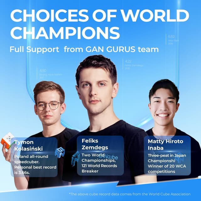 Thumbnail 6 de GAN 356 M magnetic 3x3 speed cube 🧩