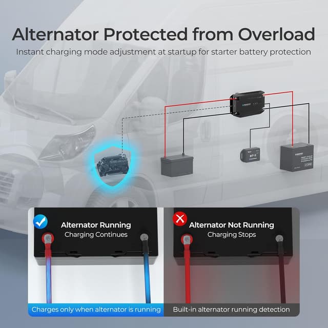 Detalle de Renogy 12V DC to DC Battery Charger 20A – intelligent converter with alternator detection & Bluetooth control