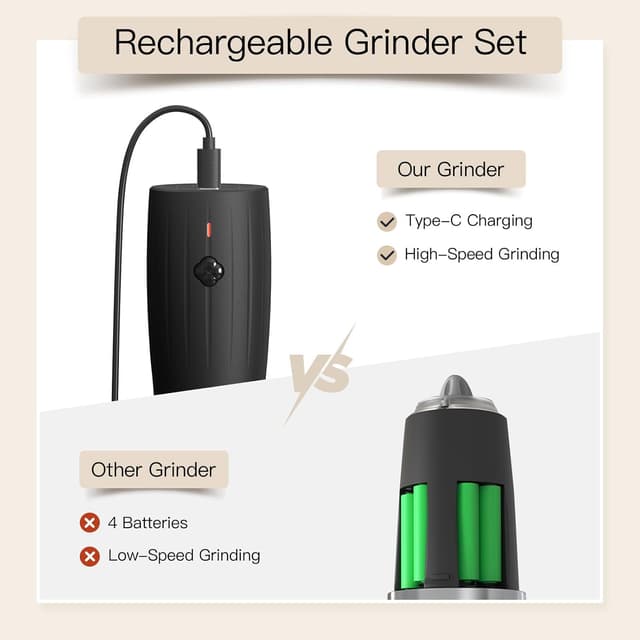 Thumbnail 3 de Ultrean Salt and Pepper Grinder Set 80ml ⚖