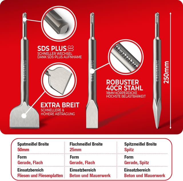 Detalle de SCHWABENBACH scalpelli SDS Plus 250 mm 3 pz