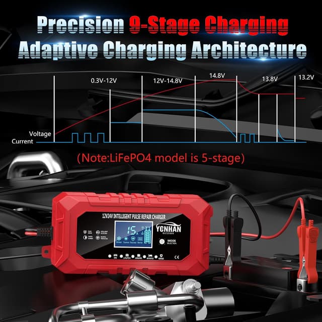 Thumbnail 6 de YONHAN 15A Battery Charger 12V/24V for Cars