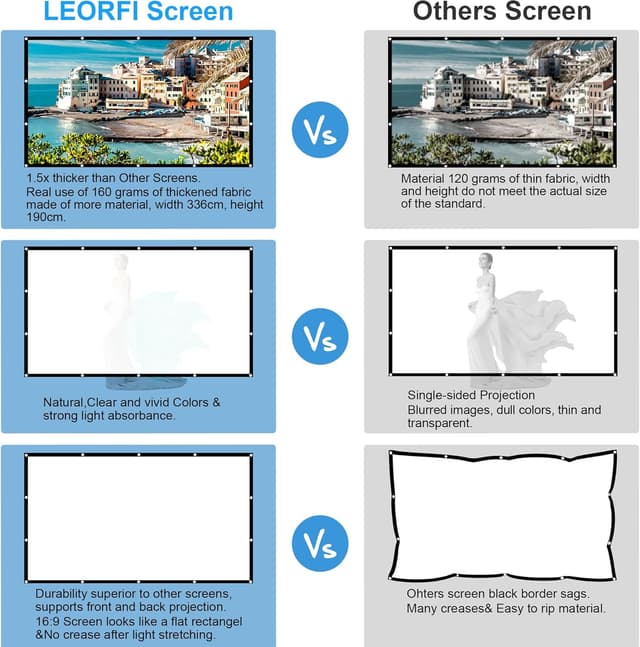 Detalle de Schermo per proiettore 150 pollici LEORFI (150”) 16:9 4K, doppia faccia, pieghevole anti-rughe 336x190 cm