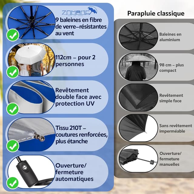 Detalle 2 de ZOMAKE Soleil Parapluie automatique pliant UPF 50+ — parapluie compact anti-UV et anti-tempête