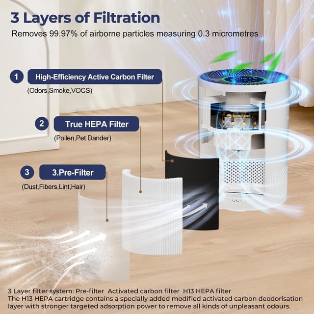 Thumbnail 3 de Purificador de aire alérgicos HE 305m³/h