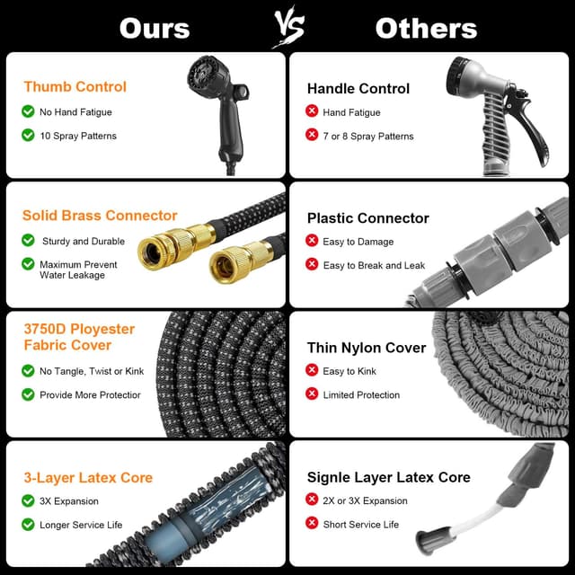 Detalle 1 de Tuyau d’arrosage extensible ULTTY 30 m avec 10 modes, adaptateurs 1/2" et 3/4