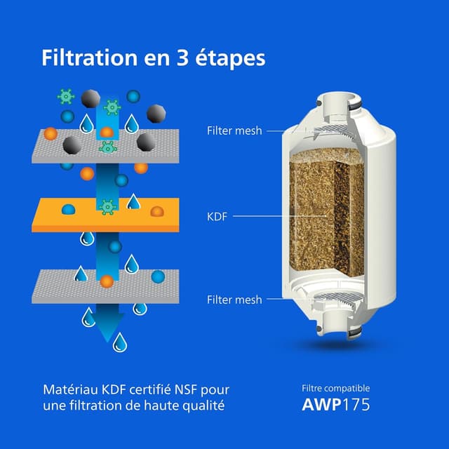 Detalle 2 de Philips Water Filtre de douche avec 3 cartouches (AWP175) – réduction du chlore jusqu’à 99%