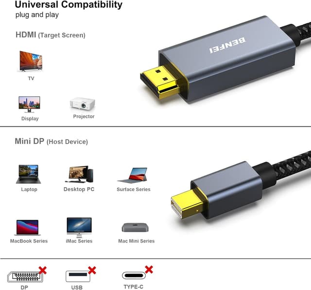 Detalle de Cavo BENFEI Mini DisplayPort a HDMI da 3 m, 4K a 30 Hz, audio pass-through