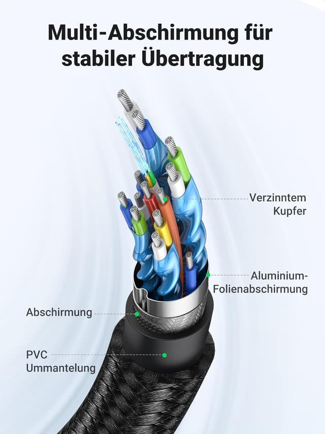 Thumbnail 5 de UGREEN HDMI Kabel 4K 5 m