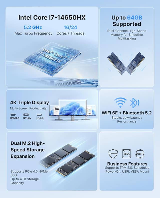 Detalle 2 de ACEMAGIC M5 Mini PC mit Intel Core i7-14650HX, 32 GB DDR4 und 1 TB PCIe 4.0 SSD – Triple-4K, WiFi 6E