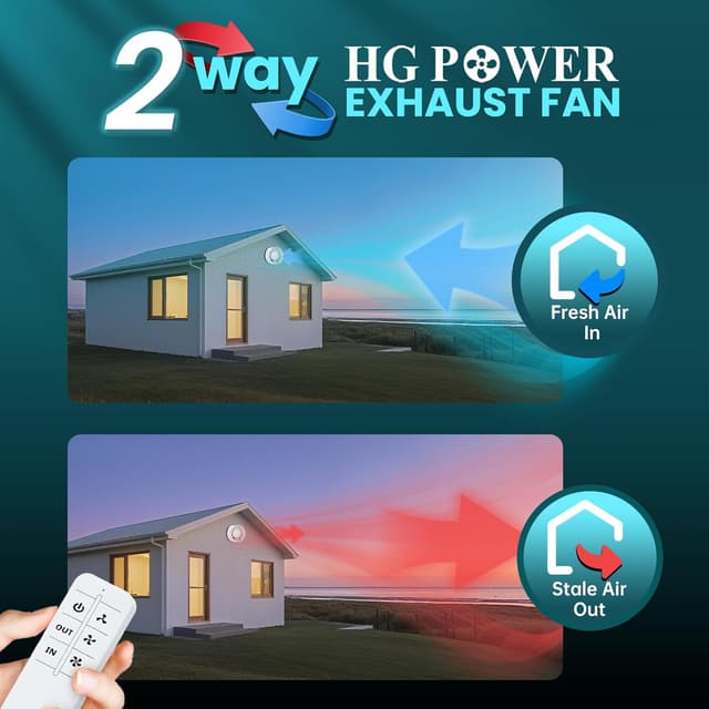 Thumbnail 1 de HG Power 150mm Ventilateur d'extraction 310m³/h