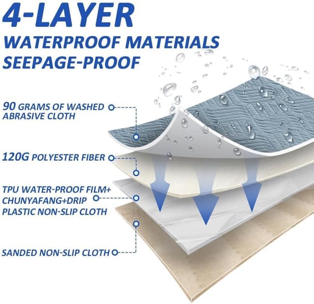 Detalle de DUJUIKE assorbente incontin. lavabile 85×90 cm