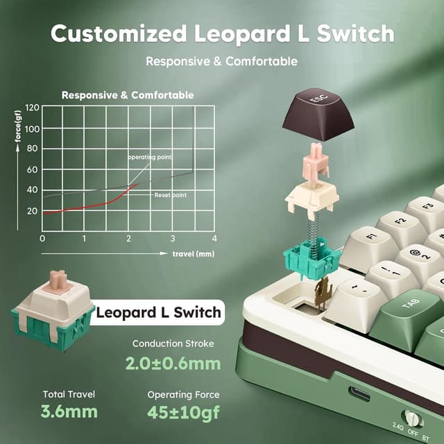 Thumbnail 1 de Redragon K681 Pro Wireless 81-Key Mechanical Keyboard