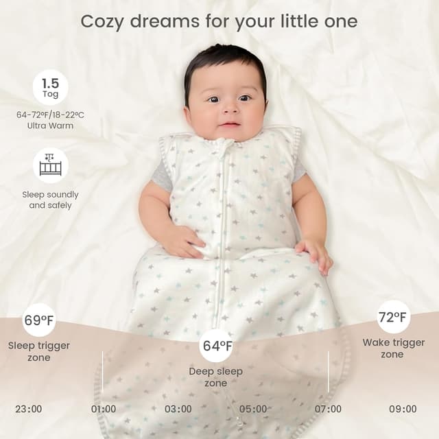 Thumbnail 3 de TURMIN Baby Sleeping Bag 1.5 Tog Cotton Winter 12–24 Months – Quilted Sleep Sack with Double Zip