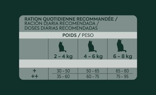 Thumbnail 4 de ultima Ultima Pro Pienso Salmón 1,1kg