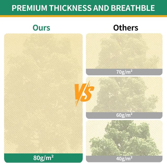 Detalle de GUKULIVEL 80x120 cm Garden Fleece 80gsm plant cover