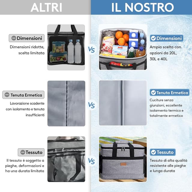 Detalle de Lifewit Borsa Frigo 30L grigia: borsa termica morbida per pranzo, mare e campeggio