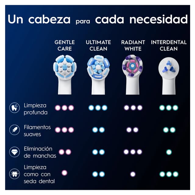 Thumbnail 4 de Oral-B Braun Series iO Gentle Care — Pack 6 cabezales de recambio