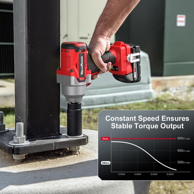 Thumbnail 4 de ReliaRoads 900 Ft-lbs Cordless Impact Wrench