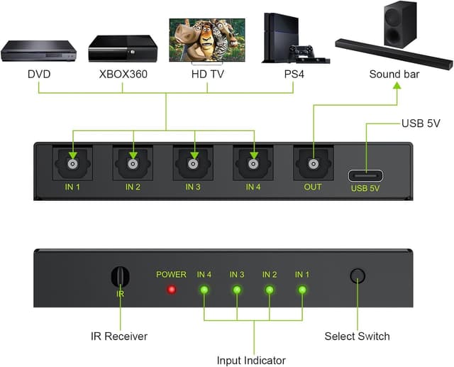 Thumbnail 1 de LiNKFOR Digital Optical Audio Switcher 4x1 📡