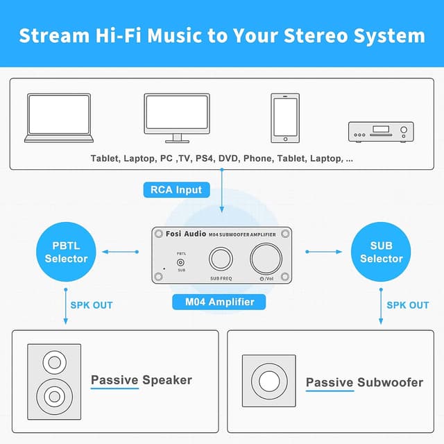Detalle de Fosi Audio M04 : amplificateur mono de caisson de basses (Classe D, 100 W MAX)