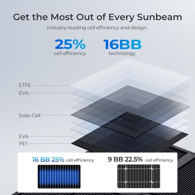 Thumbnail 5 de Renogy 400W Solar Panel Blanket