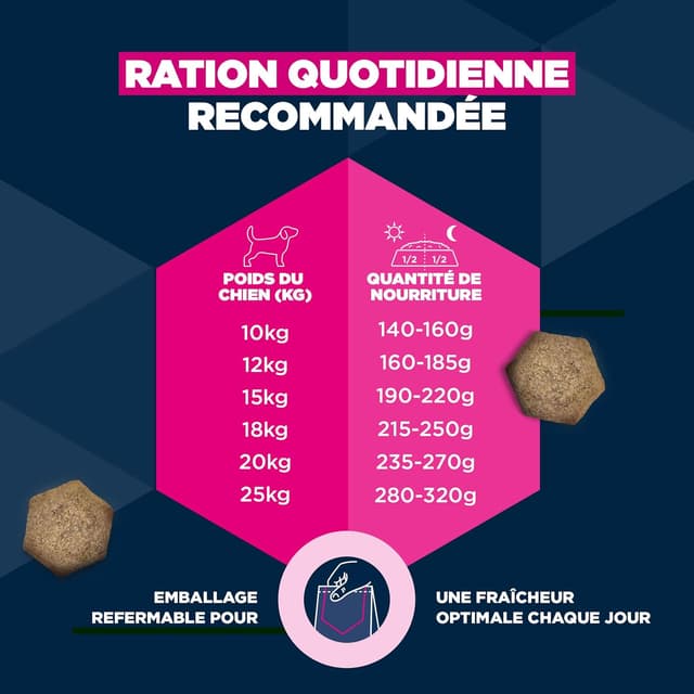 Thumbnail 6 de EUKANUBA Life Care Croquettes poulet 3 kg