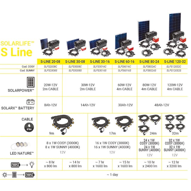 Thumbnail 2 de Xunzel SOLARLIFE-S80x24 Kit solar 2.400 lm