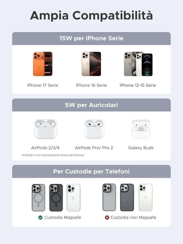 Thumbnail 6 de UGREEN Zapix Caricatore Wireless iPhone 15W