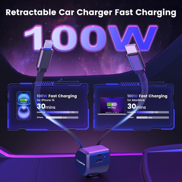 Detalle 2 de RAMPOW 100W Zigarettenanzünder USB‑C 4‑in‑1 (einziehbares Auto-Ladegerät) mit 65W Schnellladung