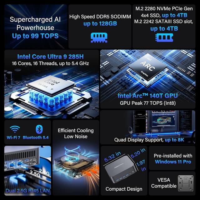 Detalle 2 de GEEKOM GT15 MAX AI mini PC (2026 upgrade) with Intel Core U9-285H, 32GB DDR5, 1TB SSD and Windows 11 Pro