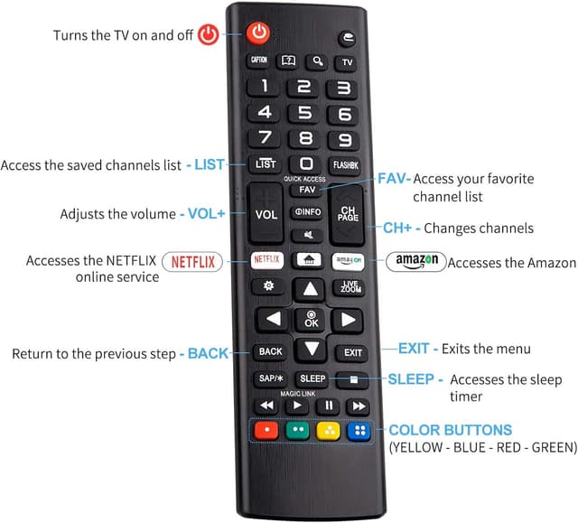 Detalle 2 de Universal LG TV Remote Control (AKB75095308/AKB75095307/AKB74915324) for Smart TVs