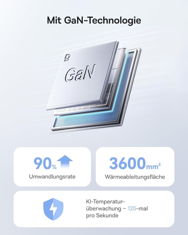 Thumbnail 5 de Baseus Enerfill 140W USB C Ladegerät