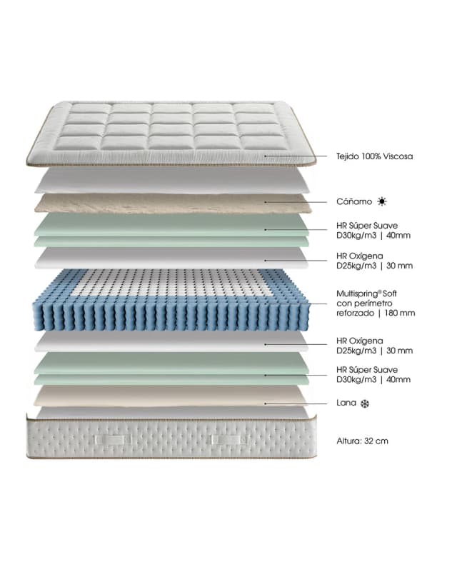 Thumbnail 2 de Ecus Moeva V2 Colchón muelles ensacados 150x200