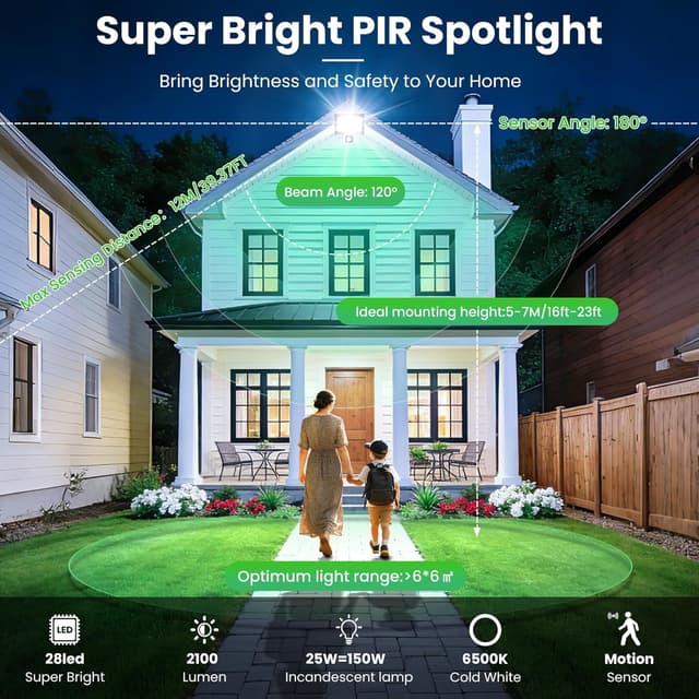 Detalle 2 de CLY 25W Security Light 2100 Lumen